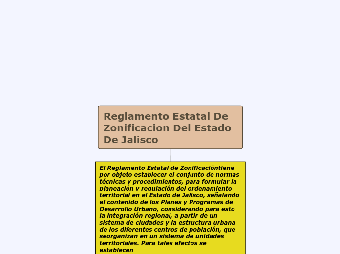 Reglamento Estatal De Zonificacion Del Est...- Mind Map